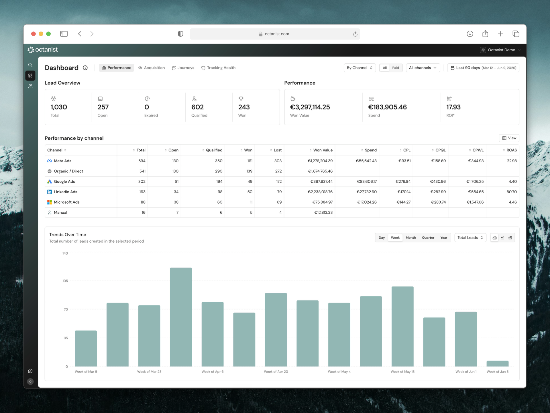 Octanist dashboard showing revenue attribution across ad channels